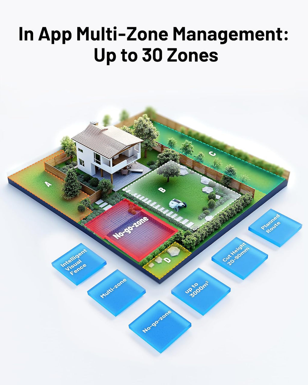 Mammotion YUKA 3000 Perimeter Wire-Free Robot Lawn Mower 3000 m² 4G Auto Mapping White